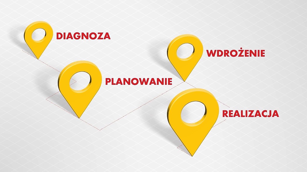 Visualisation of Shell’s four-phase journey to help reach your net zero emissions targets 