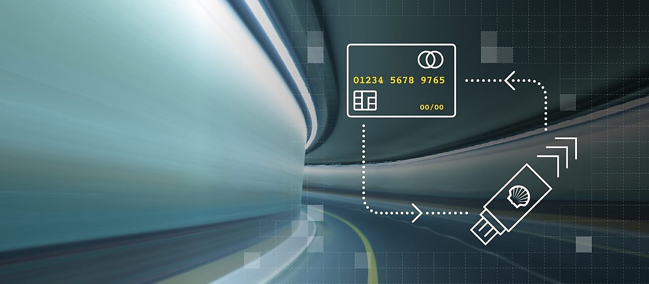 Infografika integracji Shell Card