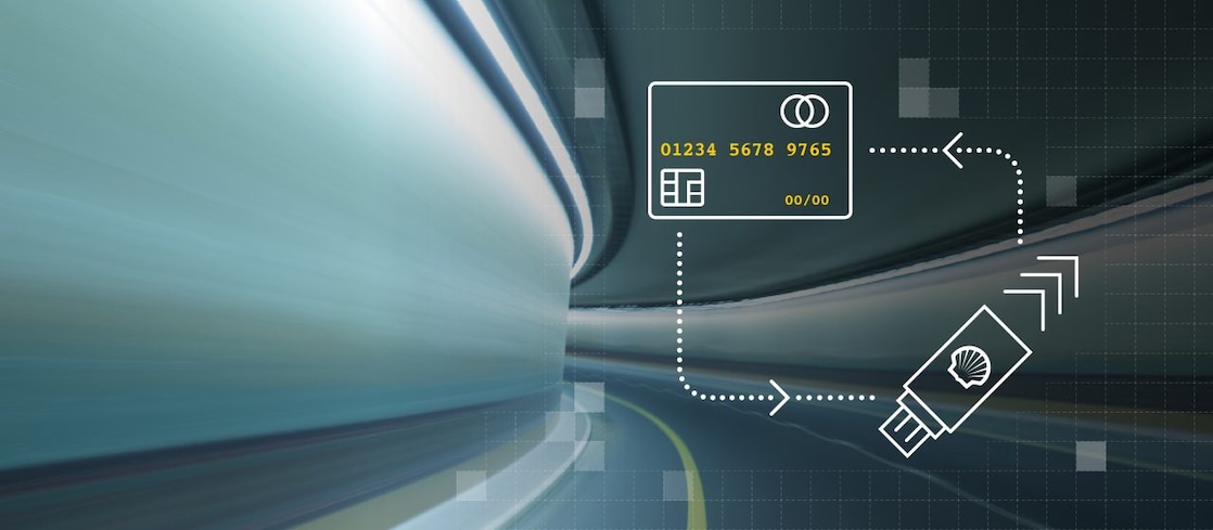 Infografika integracji Shell Card