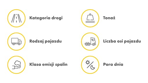 Tir I Ciężarówka na autostradzie w Czechach.