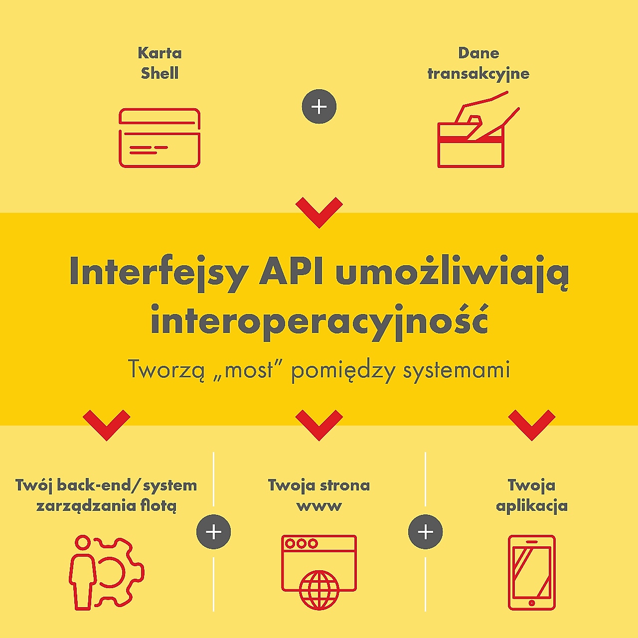 Schemat jak działa Shell API