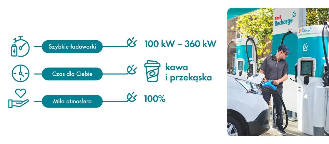 Zalety Shell Recharge